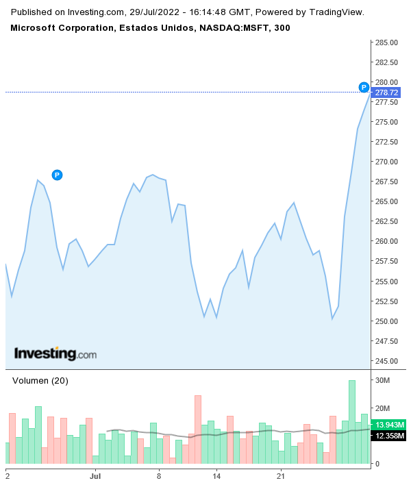 precio microsoft