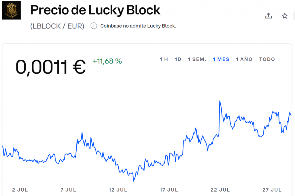 Lucky Block precio
