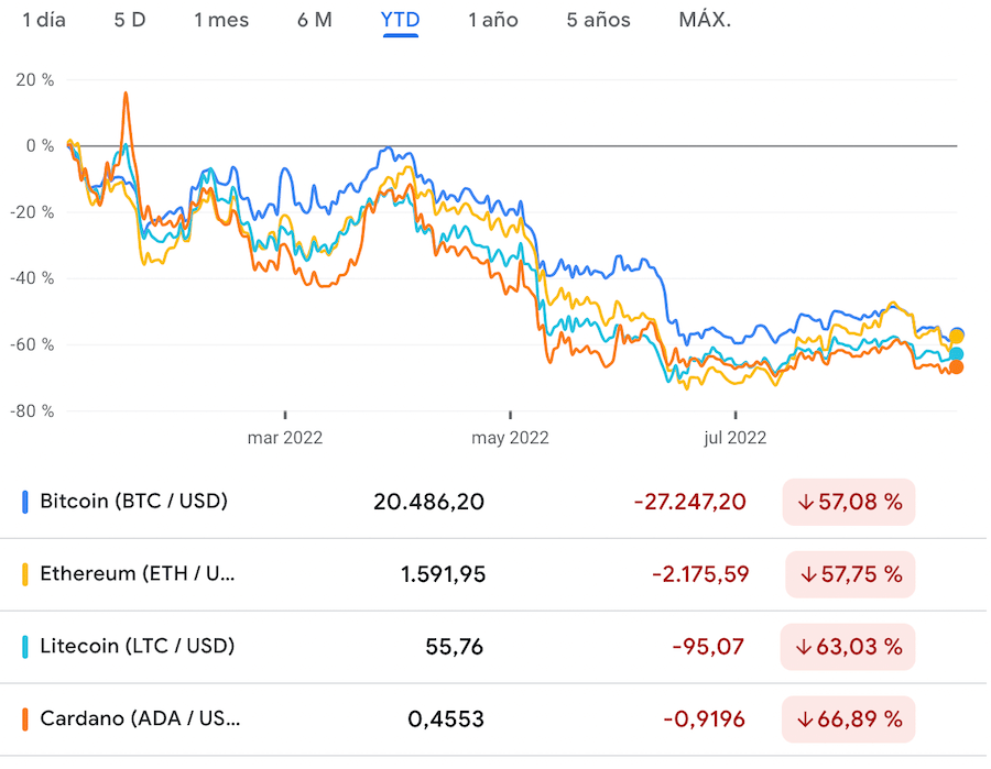 criptomoneda 2023 bitcoin ethereum