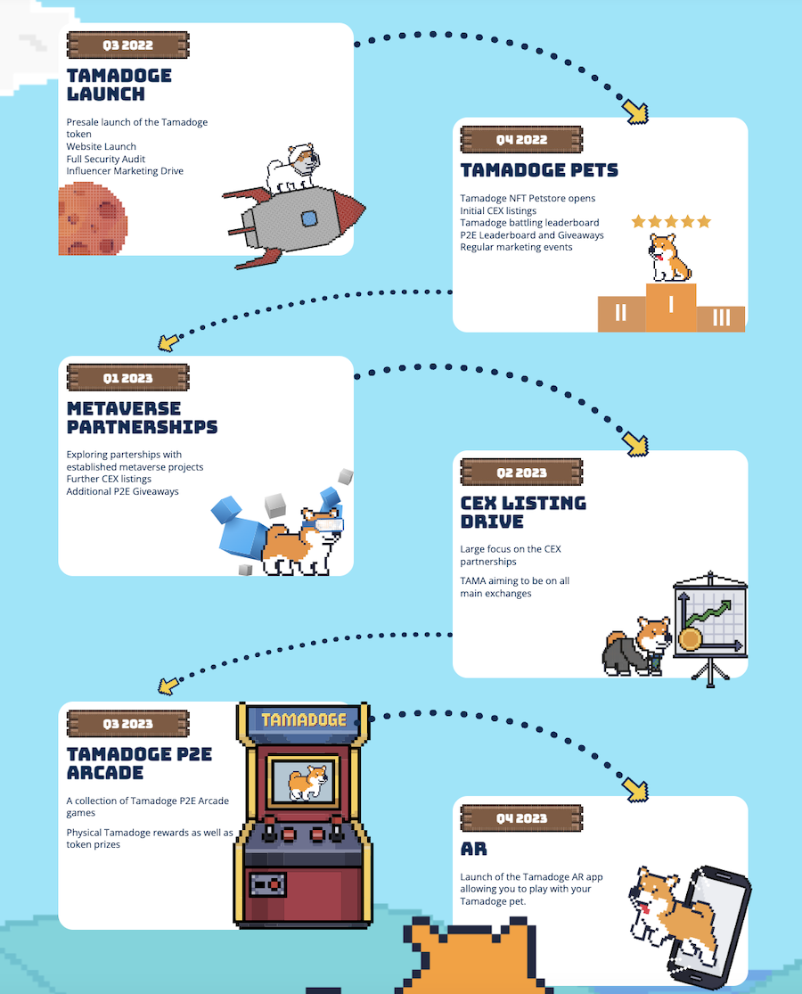 criptomoneda 2023 tama roadmap