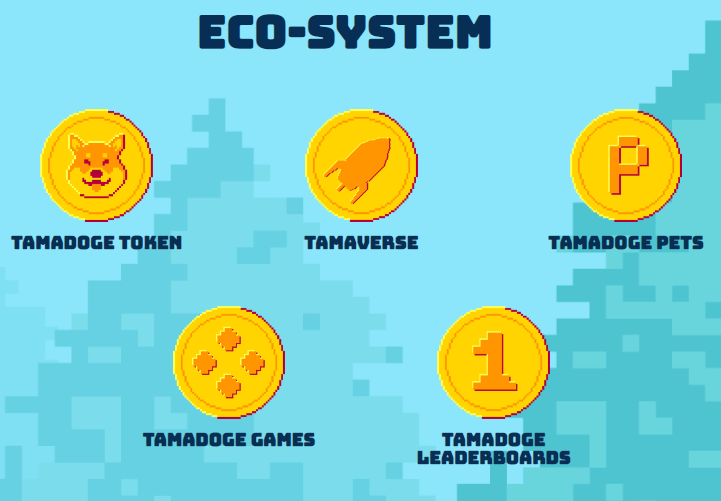 señales criptomonedas tamadoge