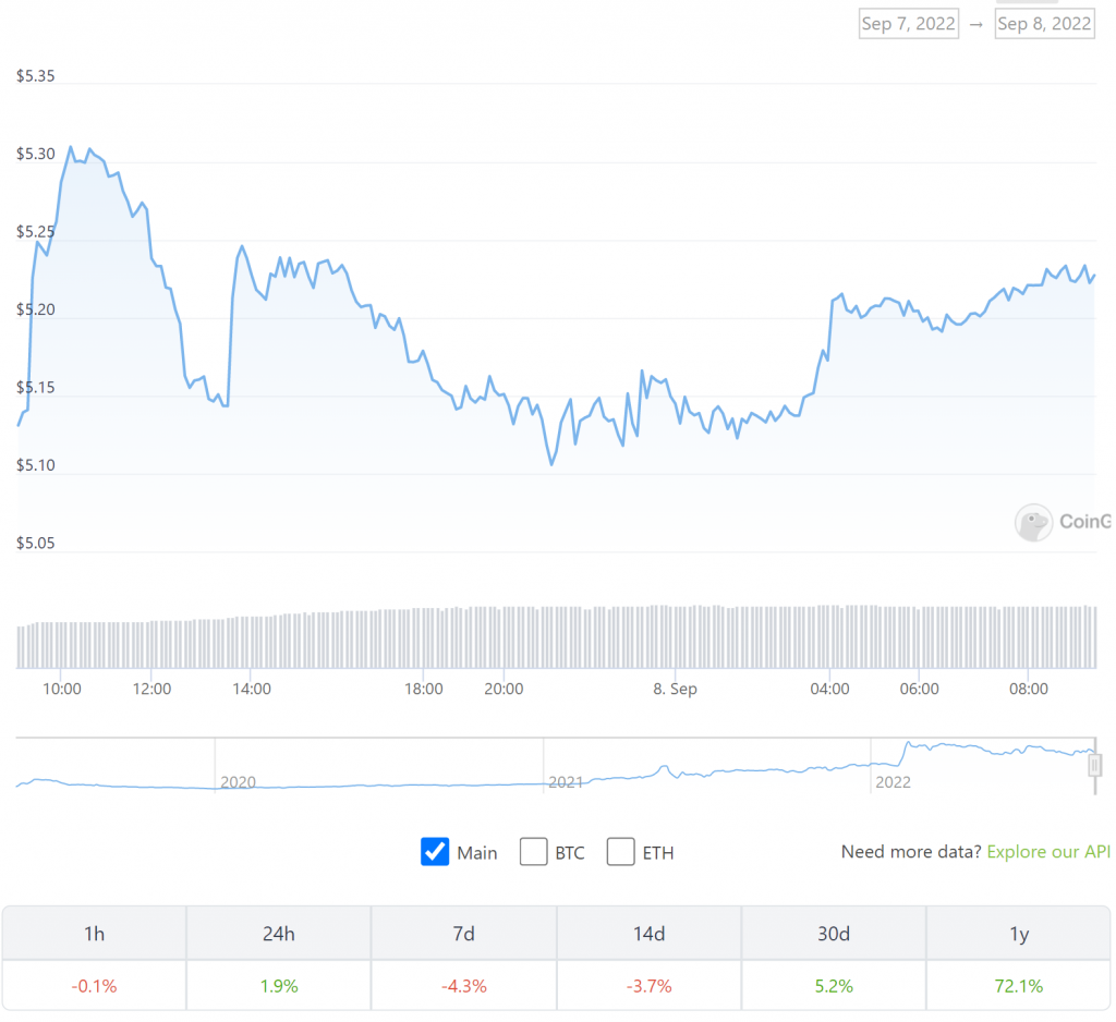 Precio Leo Token