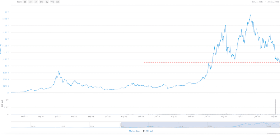 cryptocurrency prediction chart
