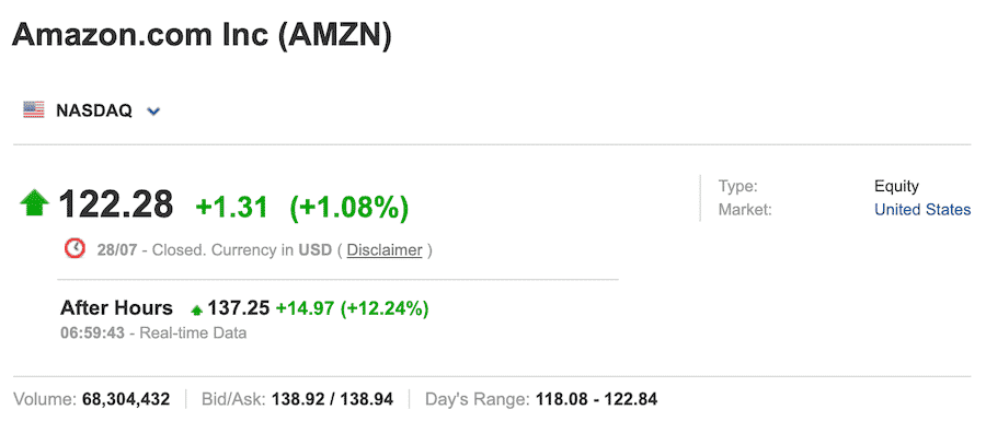 amazon after hours