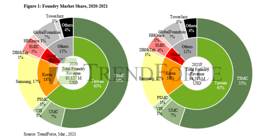 mercado mundial semiconductores