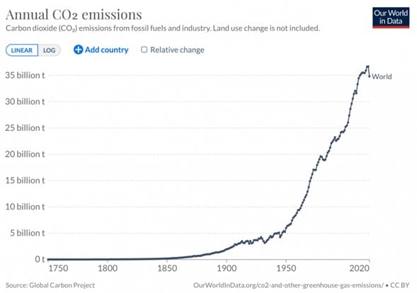 Gráfico emisiones
