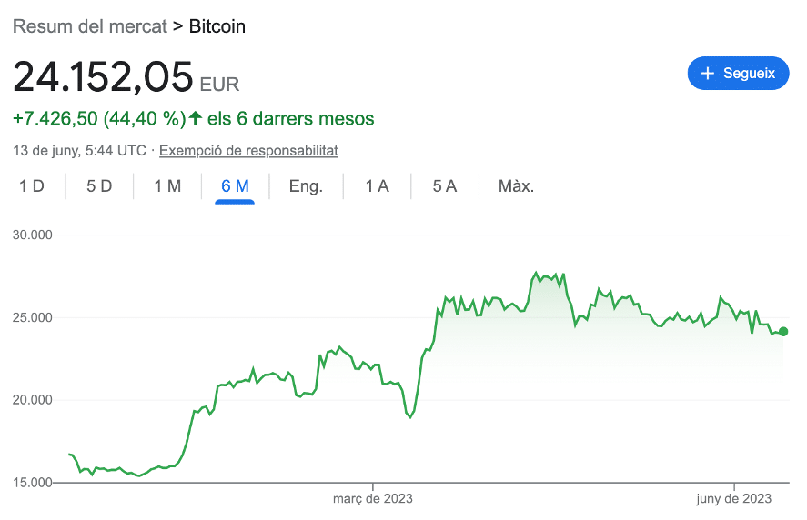 precio bitcoin