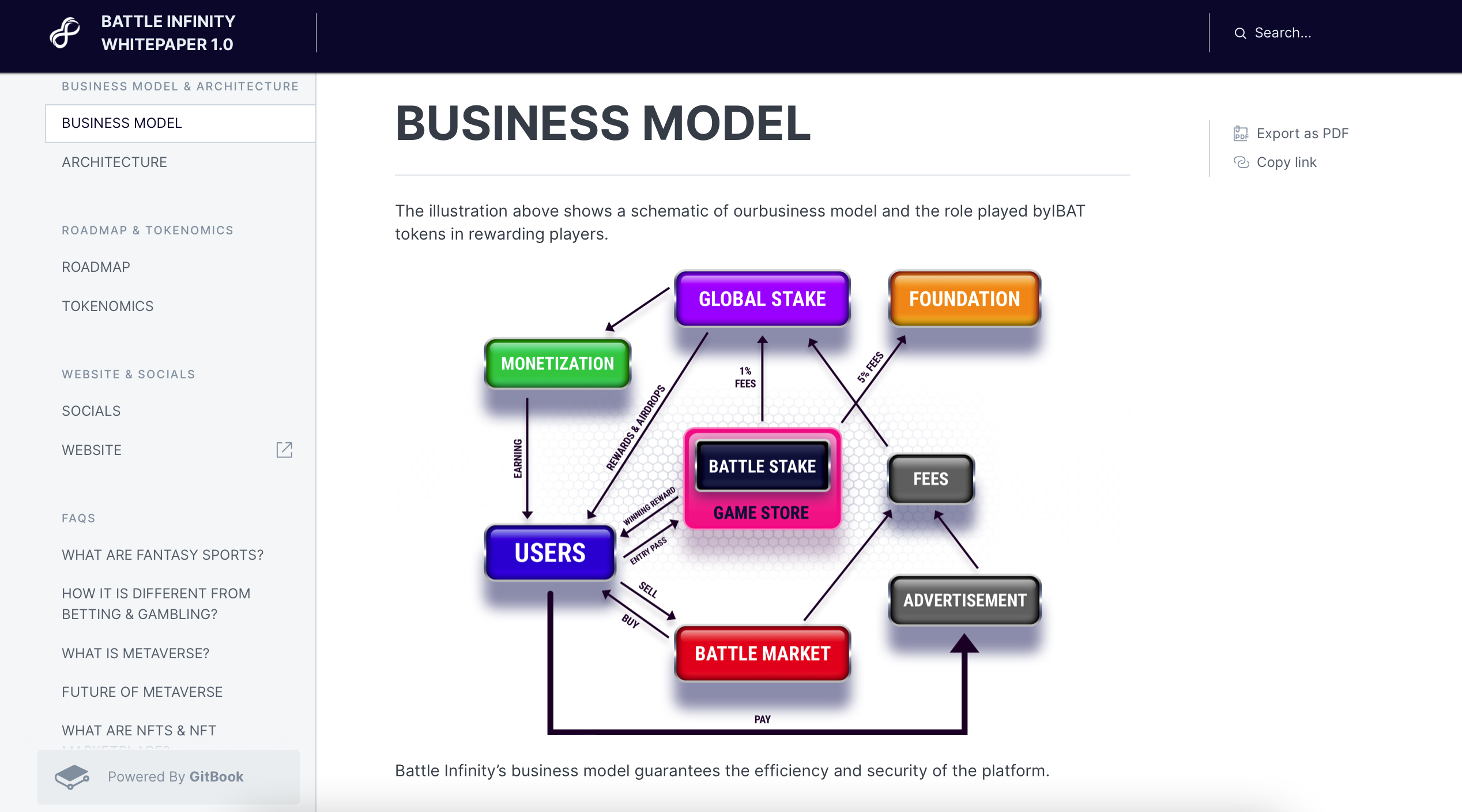 Business Model IBAT