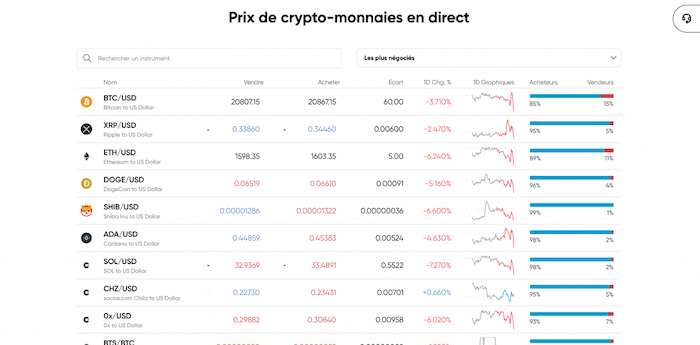 Commencez à trader 2