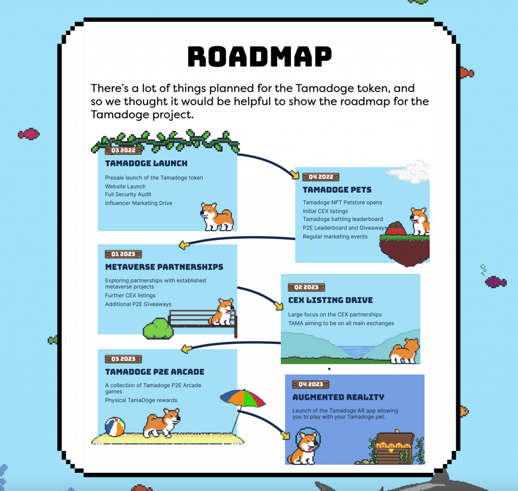 Roadmap tamadoge
