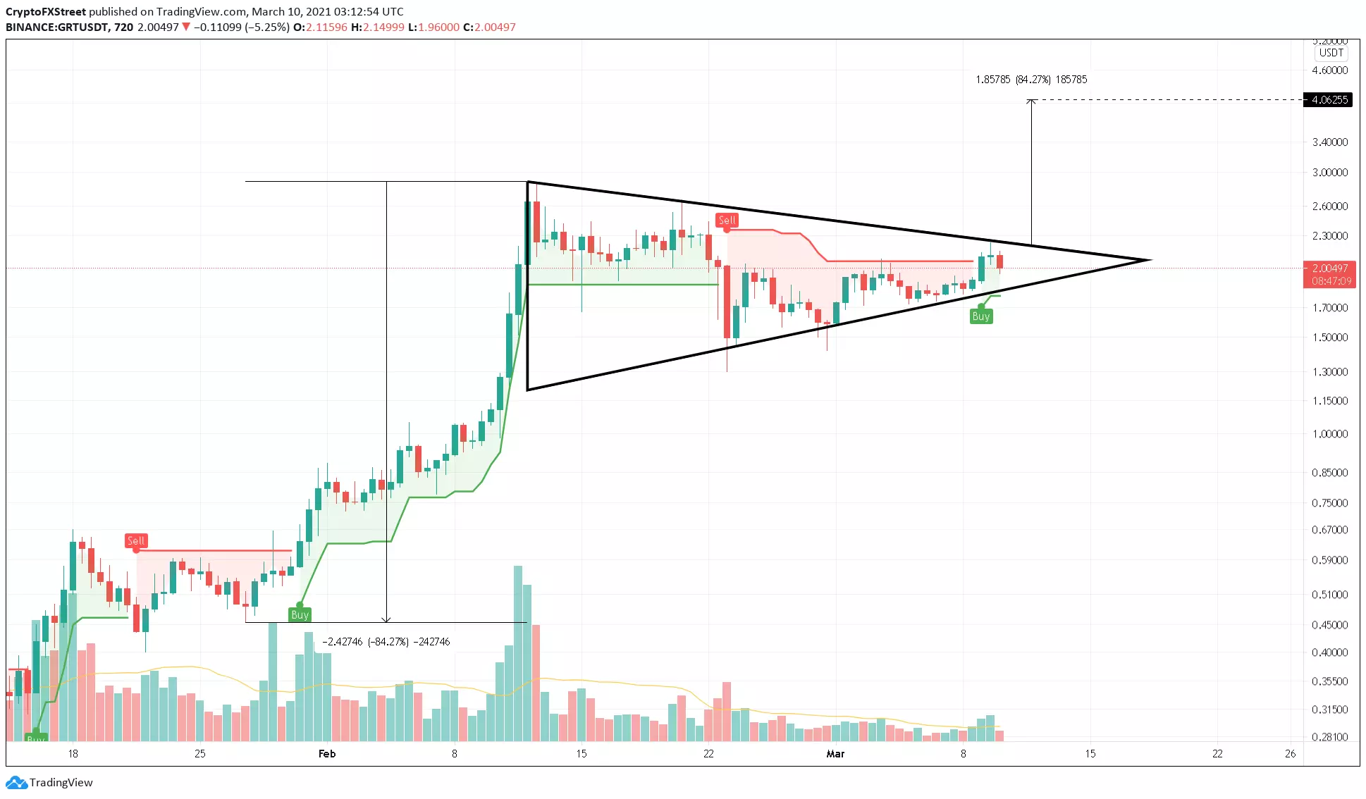 graph crypto cours