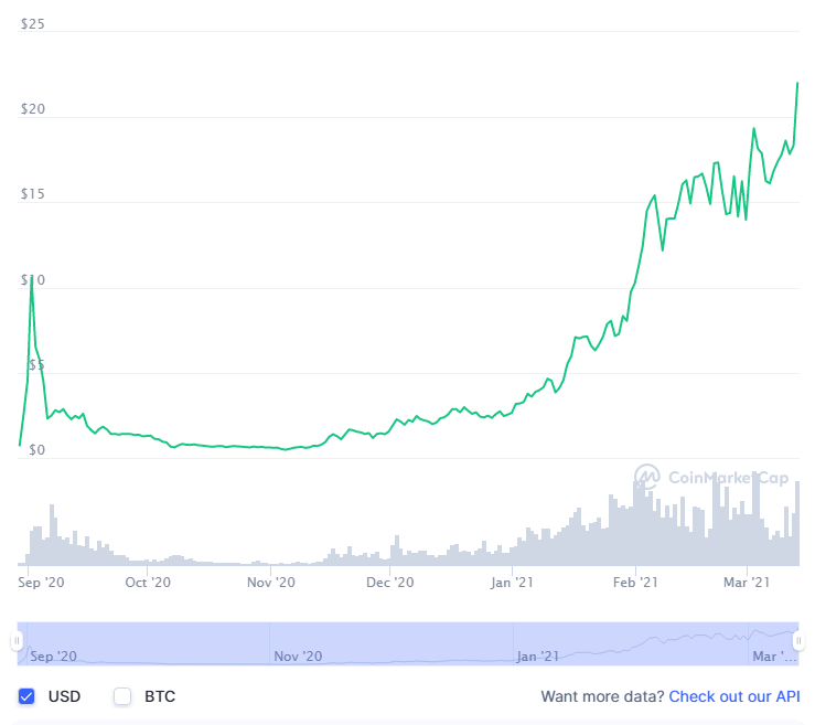 sushi swap crypto cours