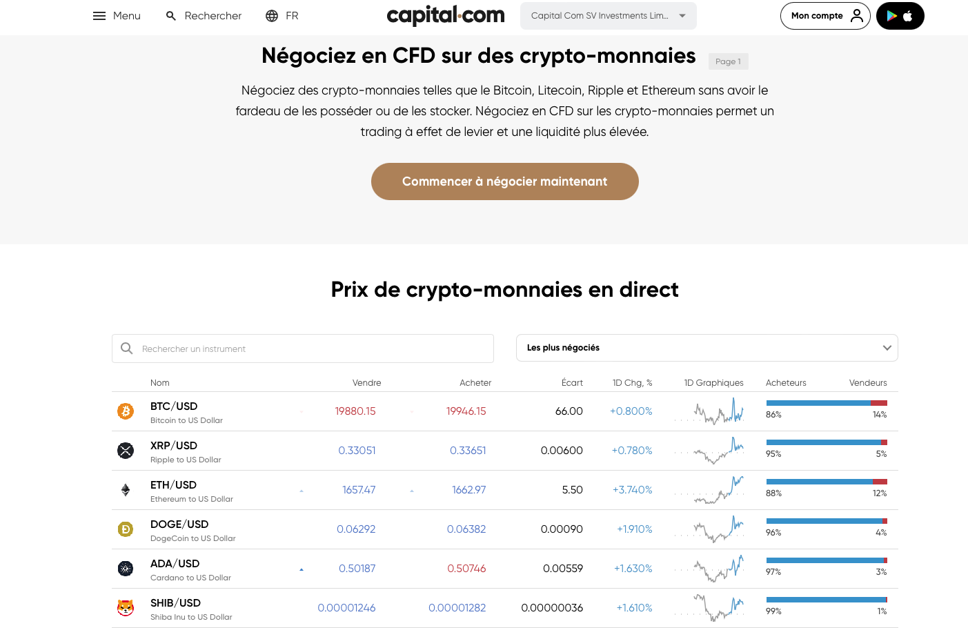 Achat de Shiba Inu Capital.com