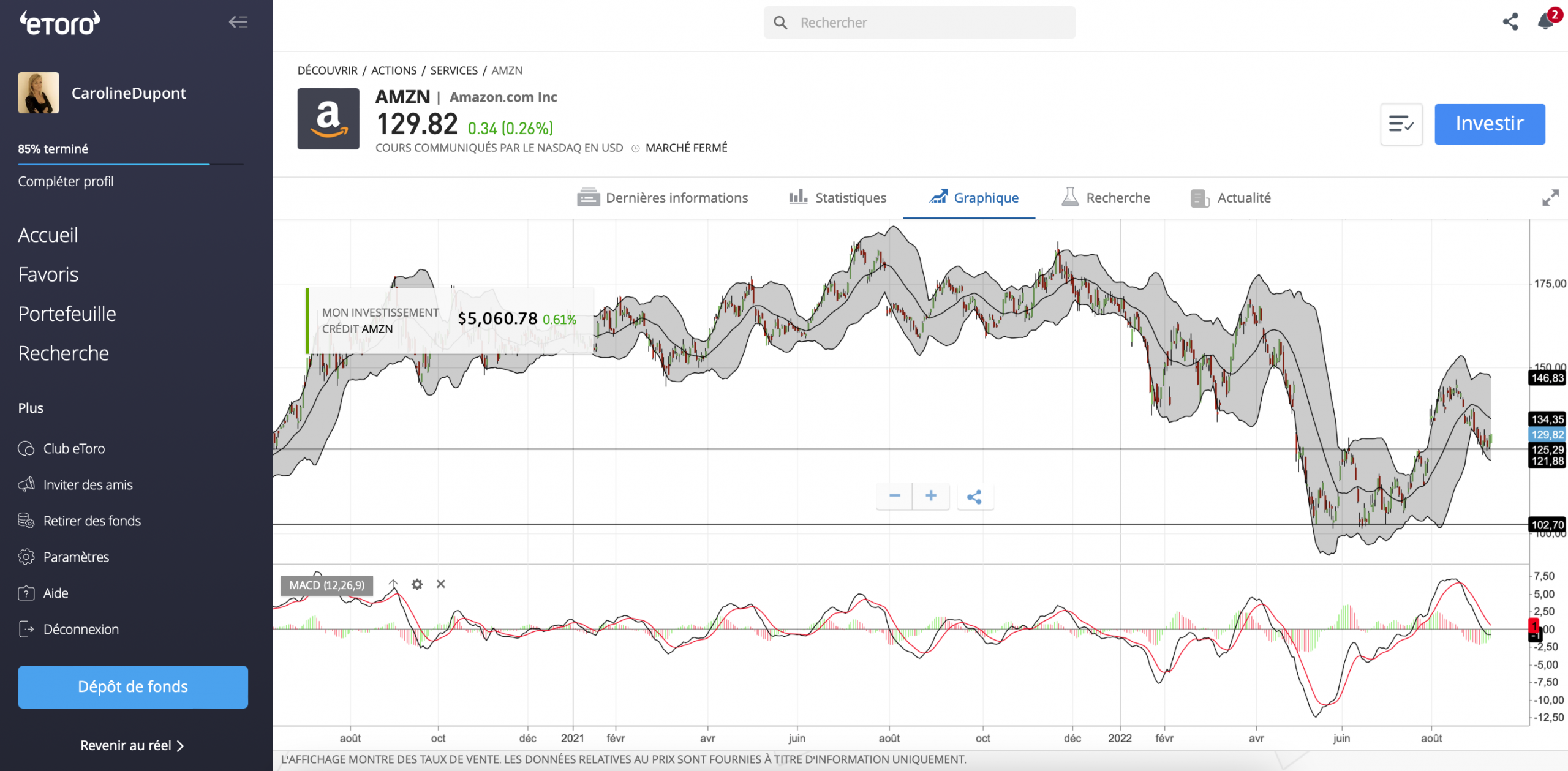 Acheter Amazon eToro