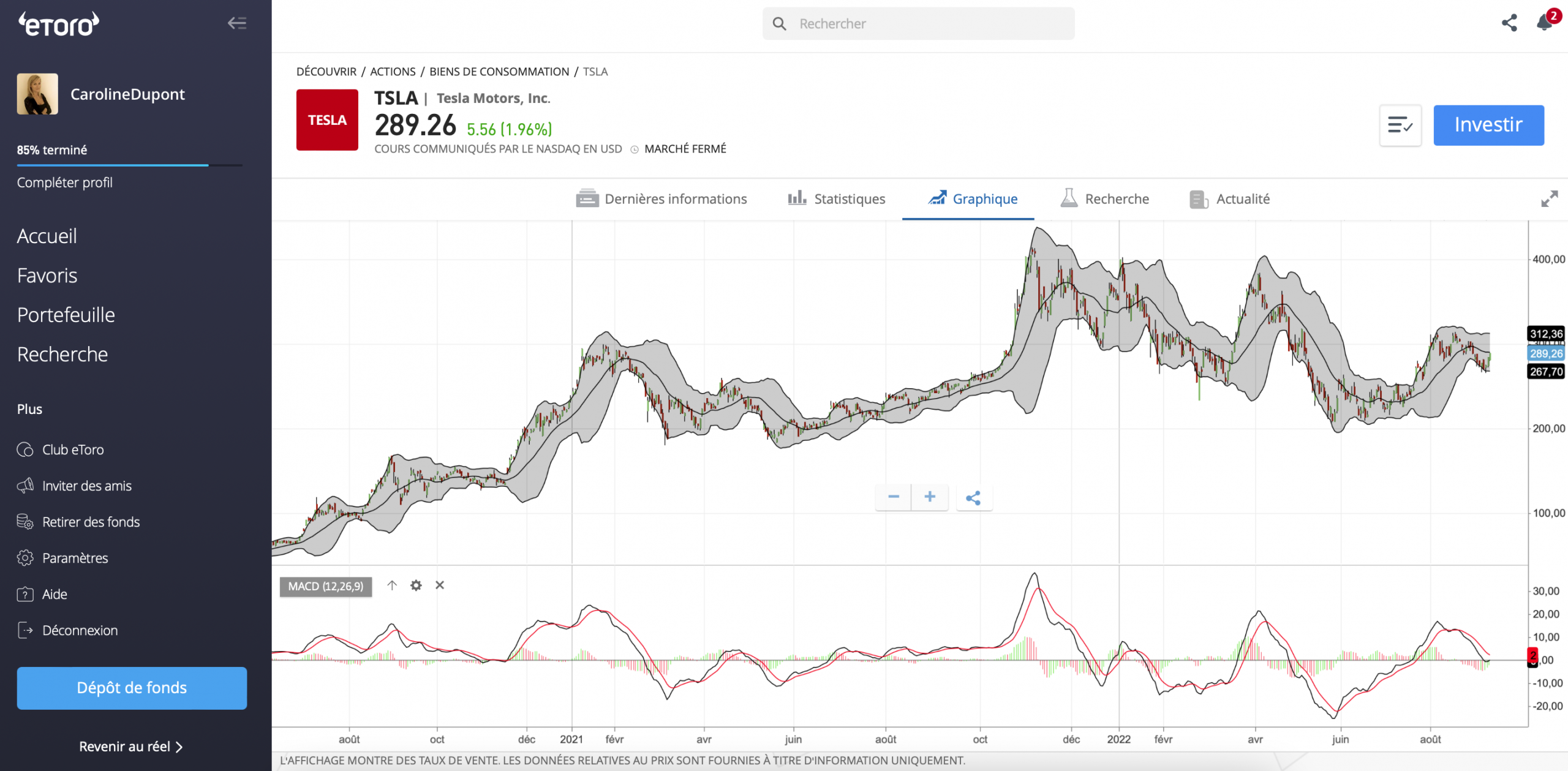 Acheter Tesla eToro