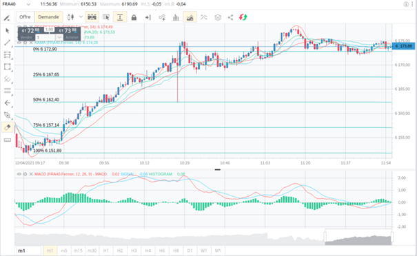 Compte BTC sur FXCM