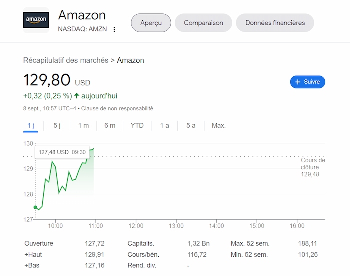 Cours et prix de l’action Amazon en direct