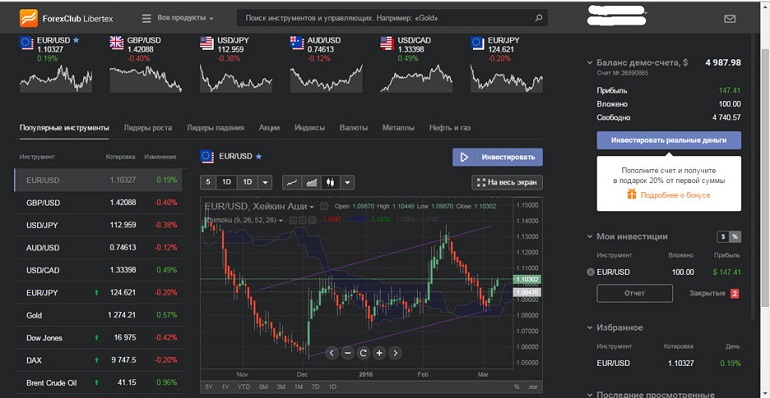 meilleure plateforme de trading forex - Libertex