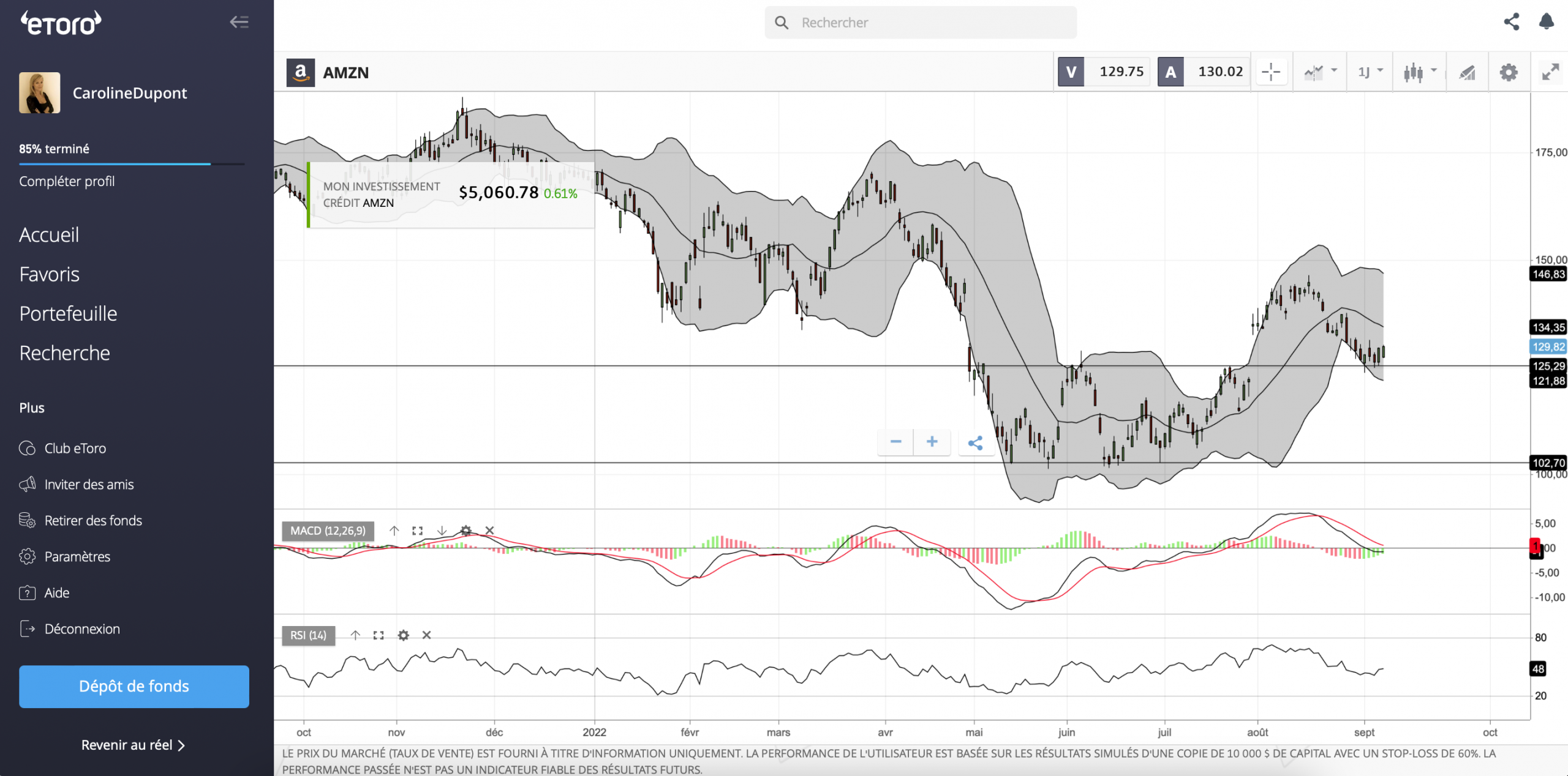analyse technique amazon etoro