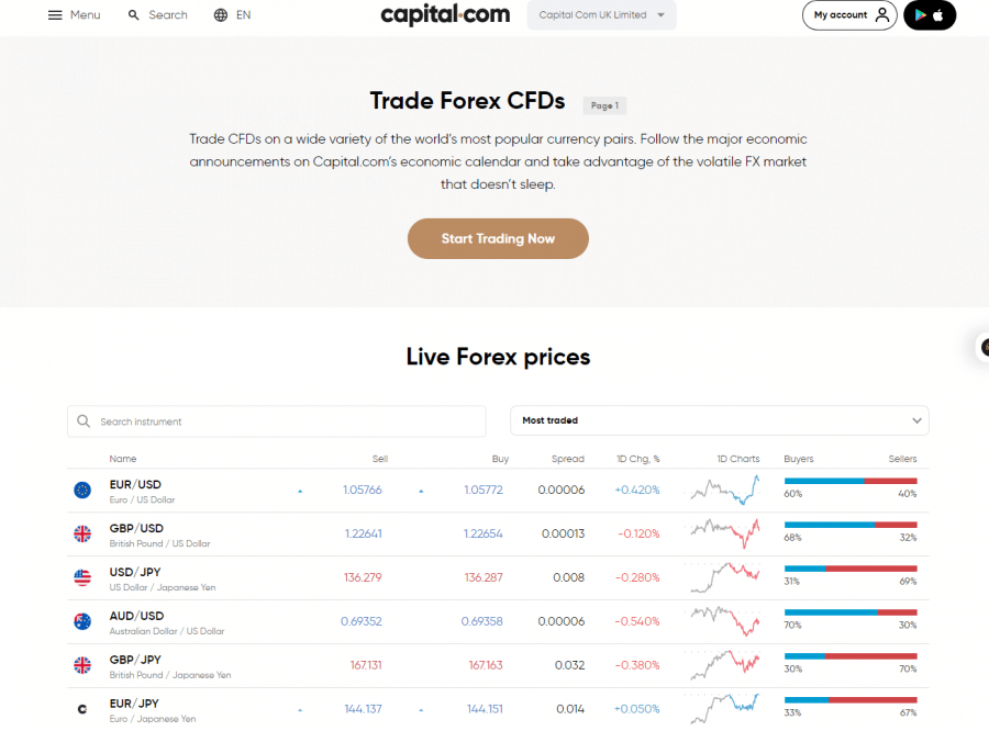 Capital.com Forex