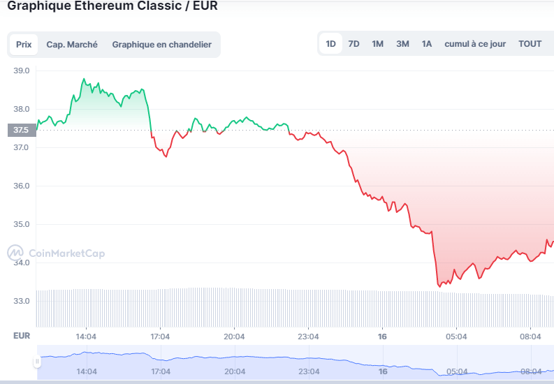 avenir Ethereum Classic