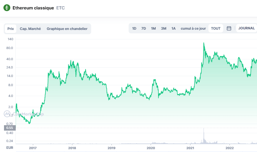 Avenir Ethereum Classic