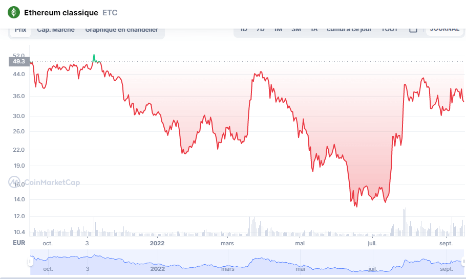 Avenir Ethereum Classic