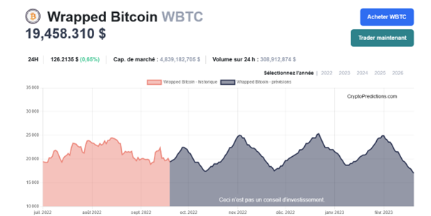 prévisions WBTC