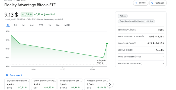 ETF bitcoin - Fidelity Advantage