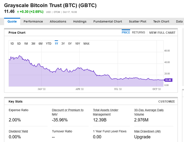 ETF bitcoin - Grayscale Bitcoin Trust 