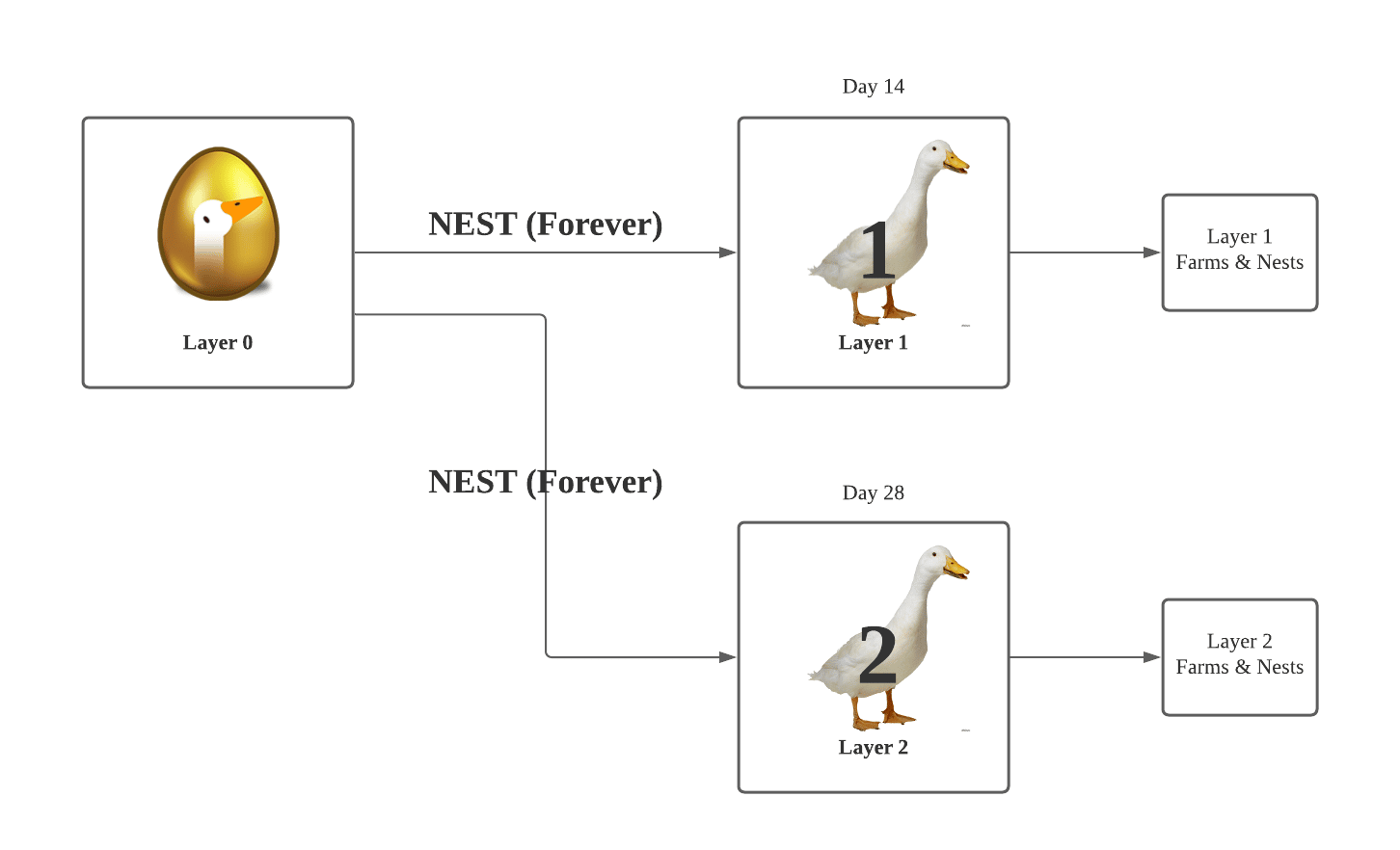 La crypto Goose vacille Fautil investir ? FR
