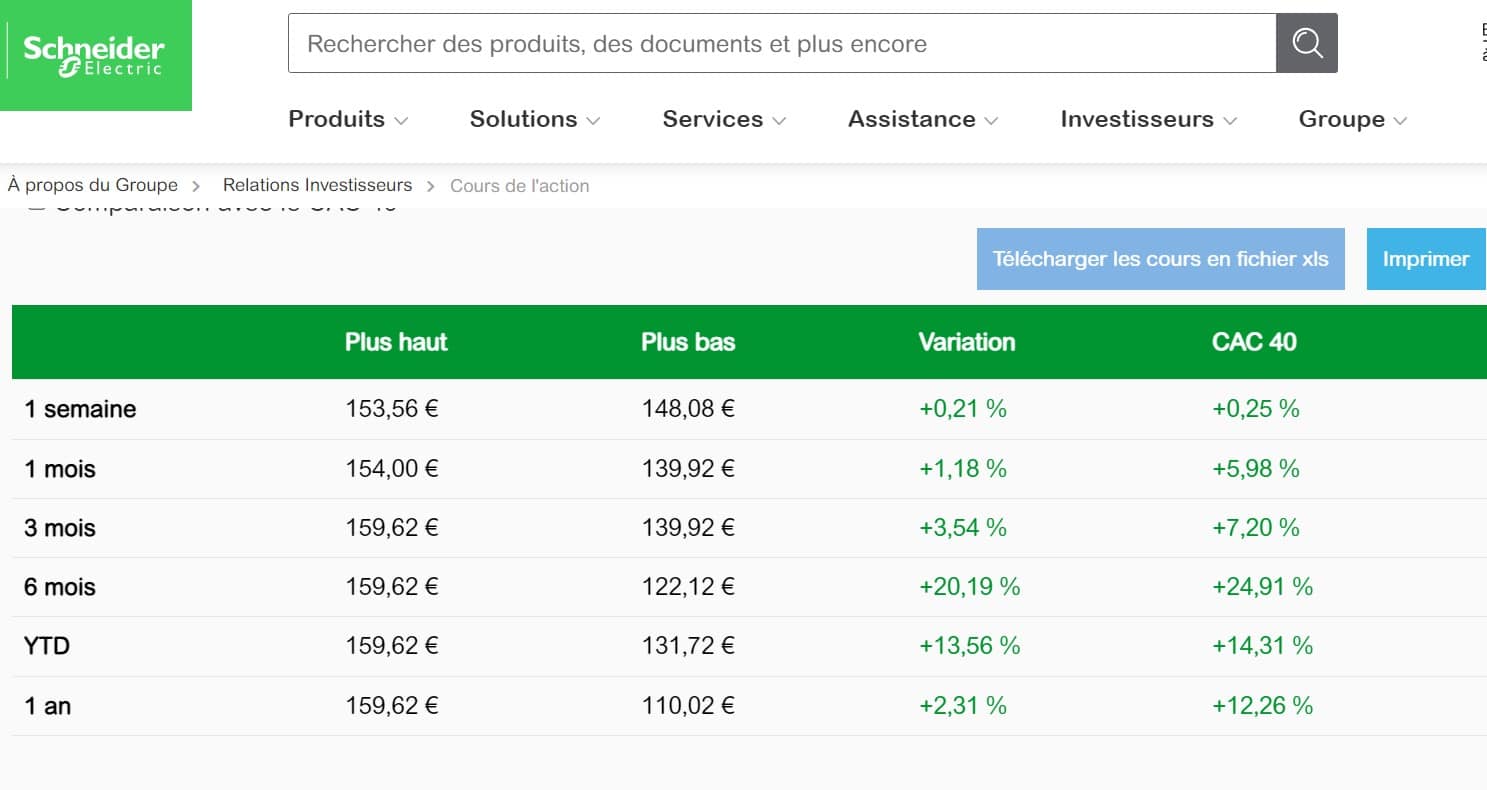 Acheter Action Schneider Electric en 2023 0 Commissions