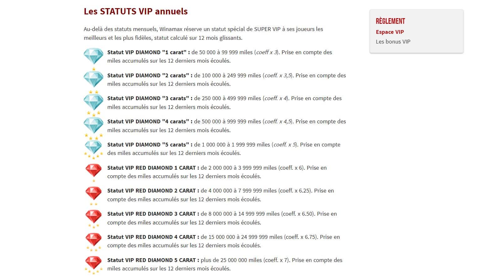 Statuts VIP Annuels - Winamax Avis