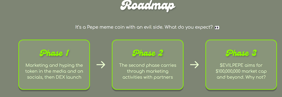 Acheter Evil Pepe Coin : Roadmap
