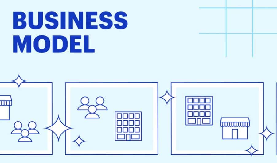 Business model - Comment créer un e-commerce business