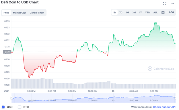 Defi Coin USD