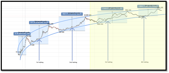 Bitcoin in 2010