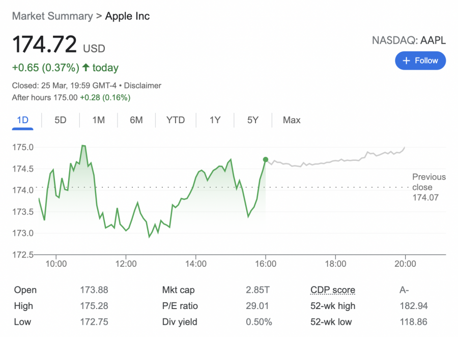 Apple részvényvásárlás