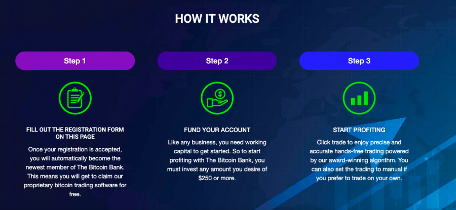 Hogyan működik a Bitcoin Bank