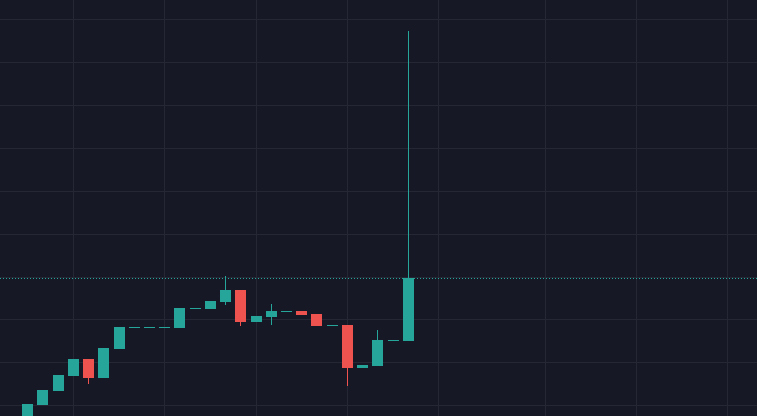 Rich Quack kripto ár előrejelzés – a Tamadoge több lehetőséget kínál, mint a QUACK? Rich Quack kripto ár előrejelzés – a Tamadoge több lehetőséget kínál, mint a QUACK?