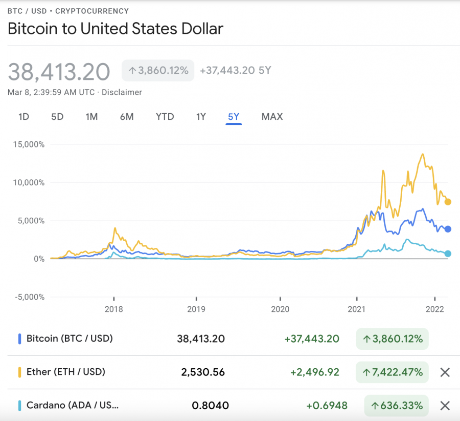bitcoin árfolyam