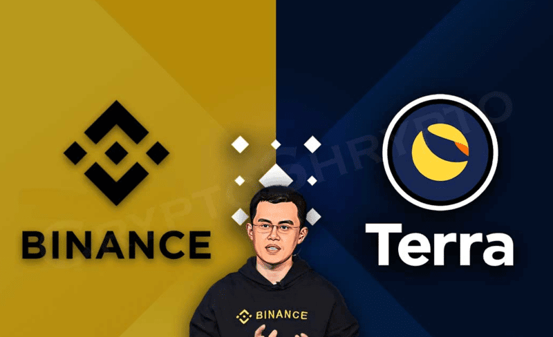 A Binance a LUNC Supply 35%-ának tulajdonosa A Binance a LUNC Supply 35%-ának tulajdonosa