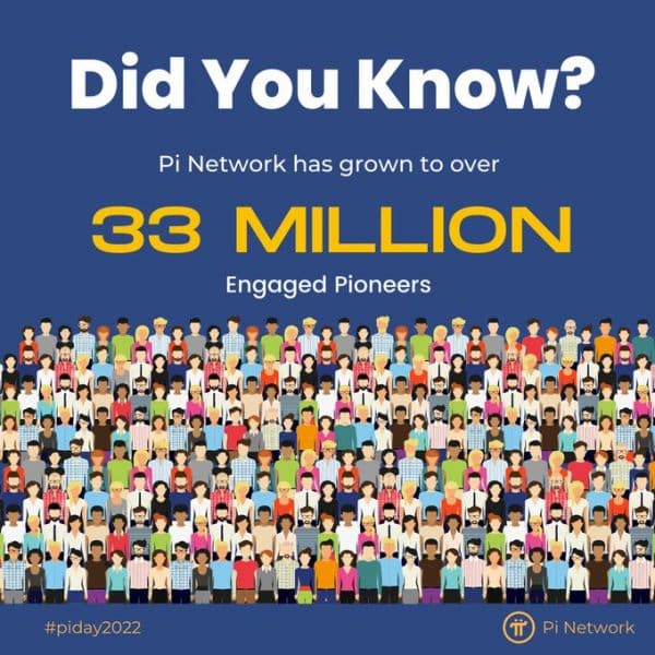 33 millió felhasználó a Pi network-ön