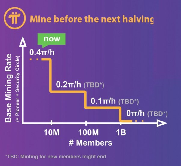 pi kripto bányászat bitcoin modell alapján