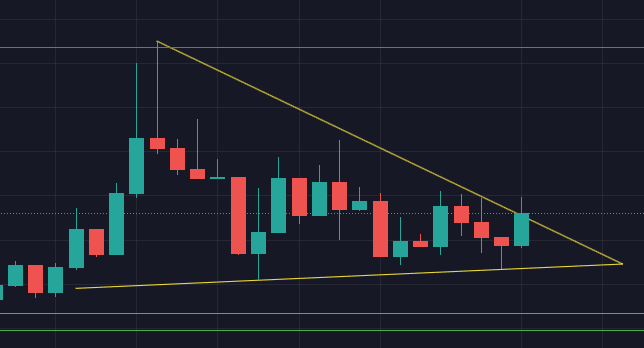 Shiba Predator mém érme árfolyam előrejelzés – a Tamadoge jobb választás?