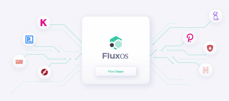 A Flux ára 21%-kal emelkedik szeptemberben