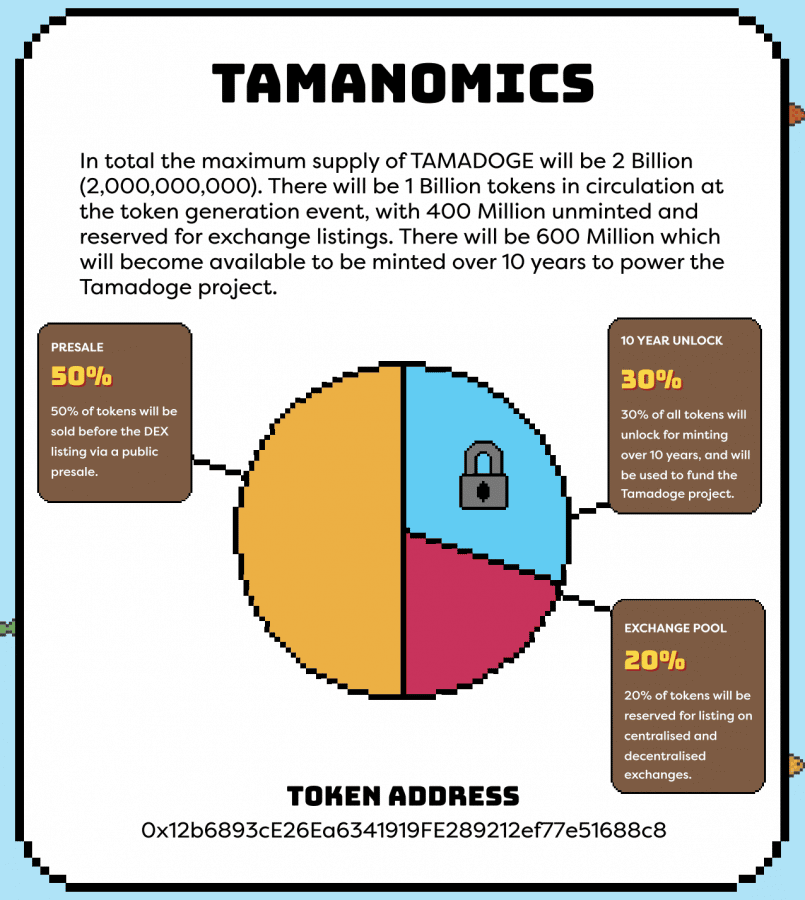 tamadoge tokenomics