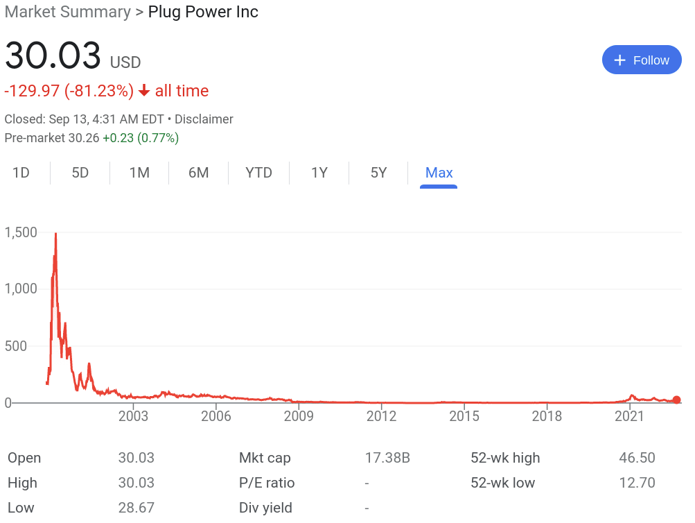 Ezek a legjobb megújuló energia részvények 2024ben