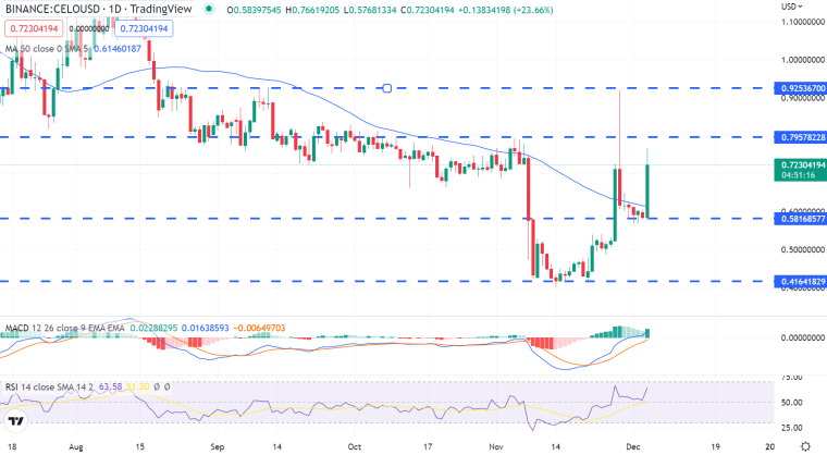 Felfordulás, sokk és csőd – Ha tudni akarod mi rángatja ezt a kripto érmét