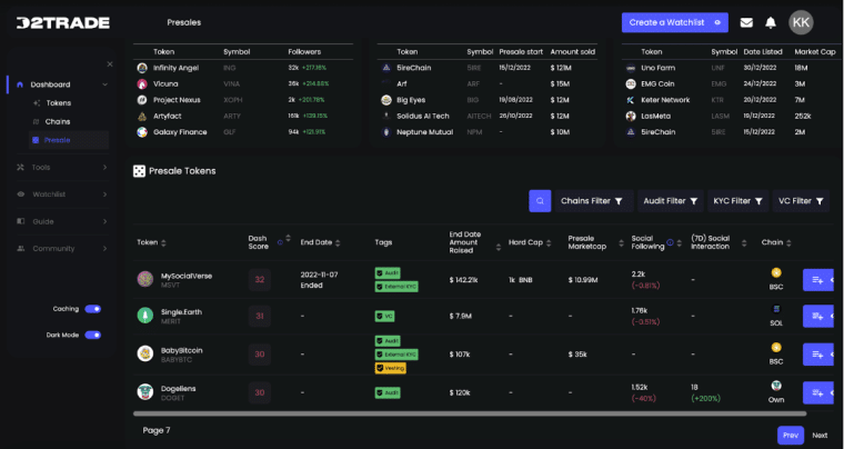 11 millió dollár, 9 nap – Hamarosan listázásra kerülnek a Dash 2 Trade tokenek a tőzsdéken